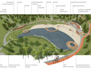 [Bydgoszcz] Ebud-Przemysłówka ma umowę na budowę miejskiego kąpieliska